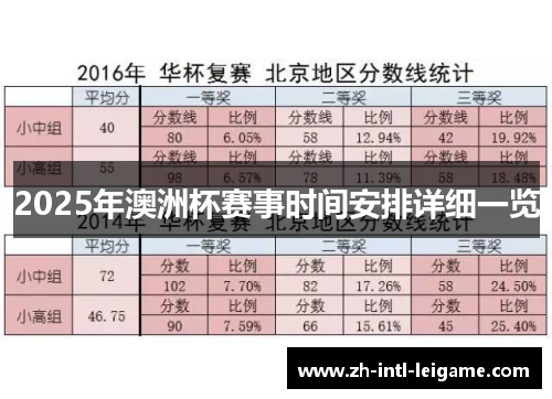 2025年澳洲杯赛事时间安排详细一览 2025年澳洲杯赛事时间安排详细一览