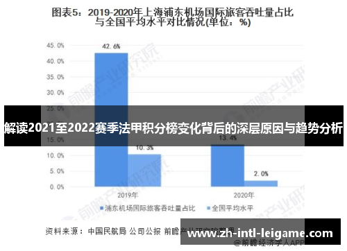 解读2021至2022赛季法甲积分榜变化背后的深层原因与趋势分析