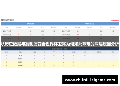 从历史数据与赛制演变看世界杯卫冕为何如此艰难的深层原因分析