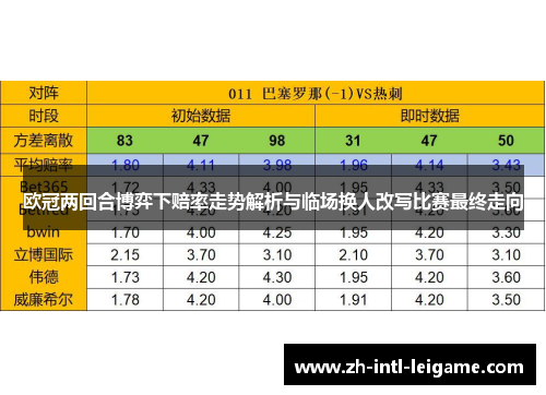 欧冠两回合博弈下赔率走势解析与临场换人改写比赛最终走向