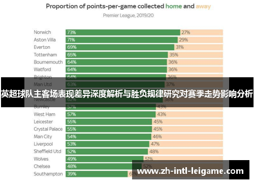 英超球队主客场表现差异深度解析与胜负规律研究对赛季走势影响分析