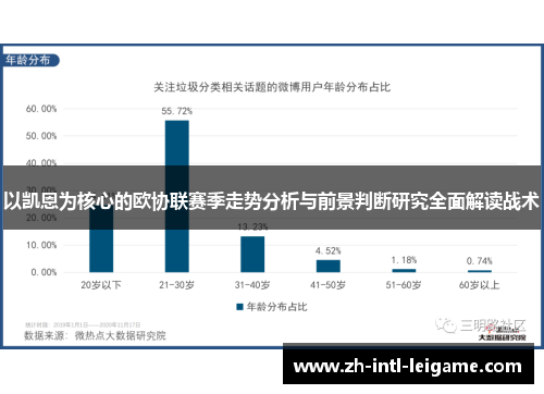 以凯恩为核心的欧协联赛季走势分析与前景判断研究全面解读战术 以凯恩为核心的欧协联赛季走势分析与前景判断研究全面解读战术