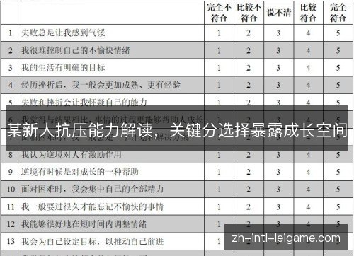 某新人抗压能力解读，关键分选择暴露成长空间